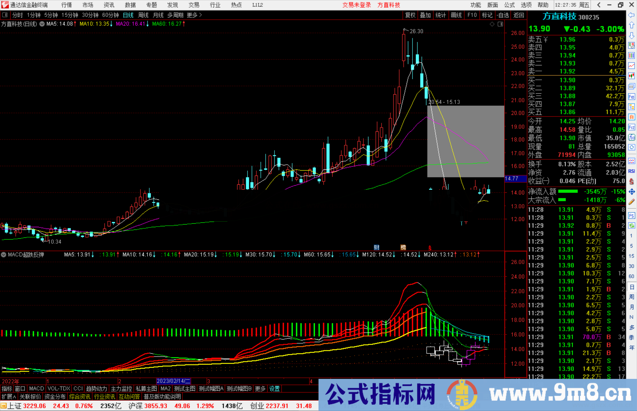 通达信MACD超跌反弹变色 副图指标公式源码