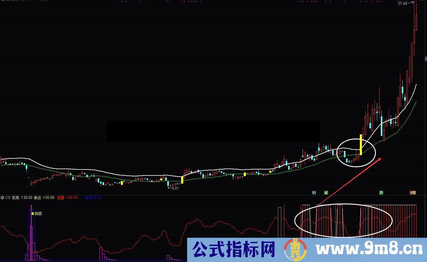 通达信吃鱼身副图指标 源码未来 无加密