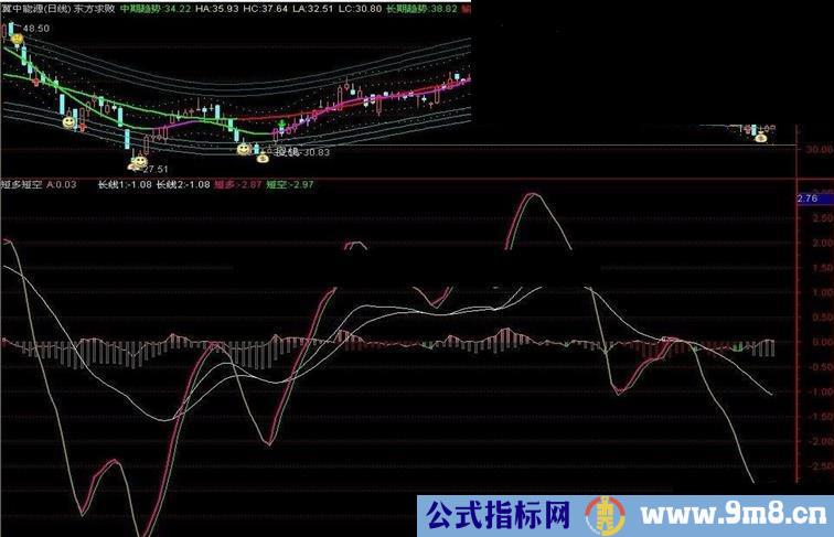 简单实用指标—短多短空指标公式