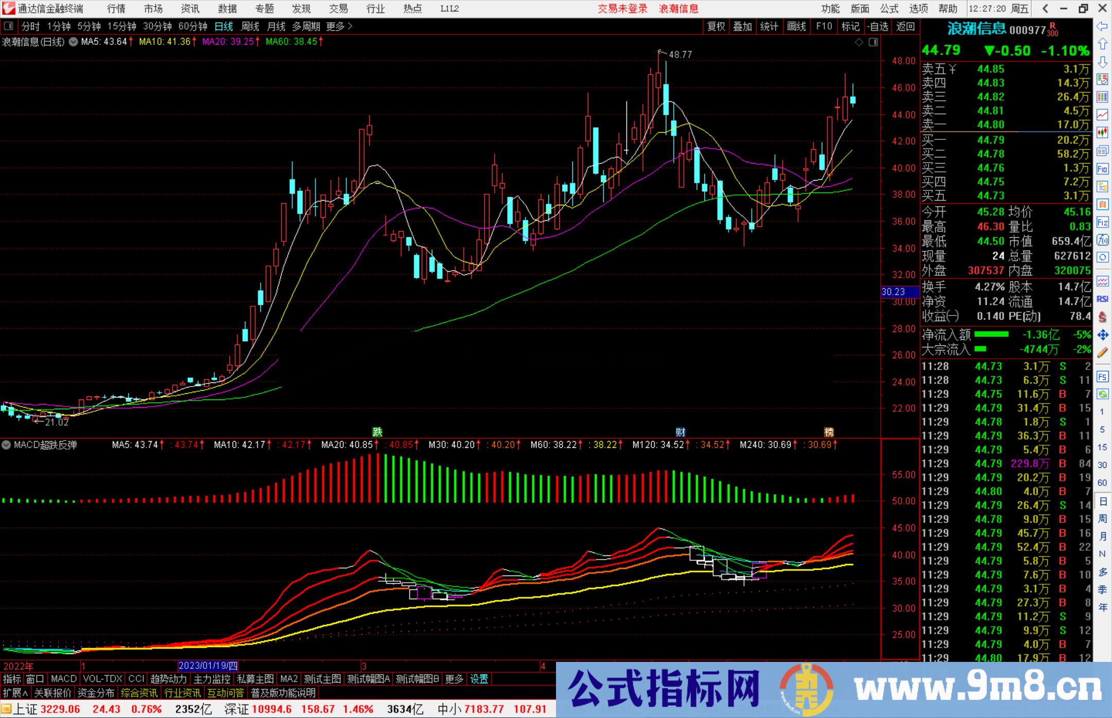 通达信MACD超跌反弹变色 副图指标公式源码