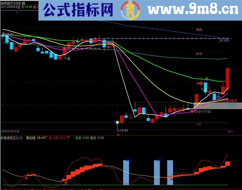 通达信抄底波段王源码、副图