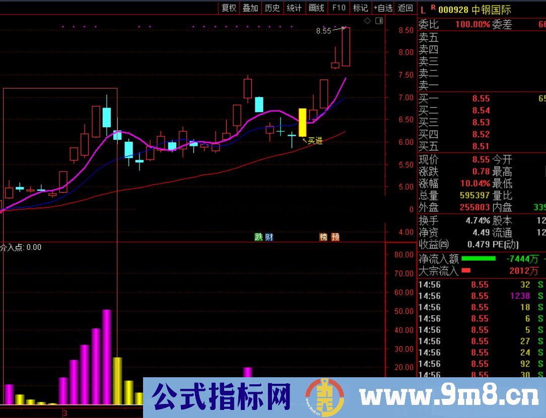 通达信主力风暴副图/主图指标 源码无未来