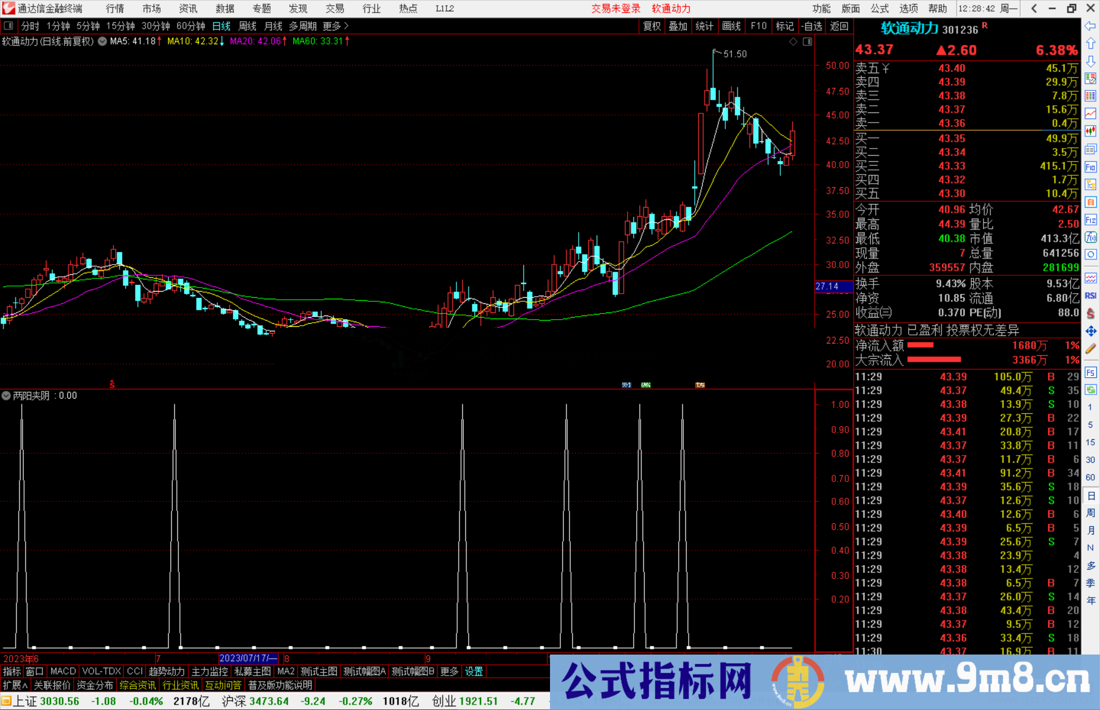 通达信两阳夹阴指标公式源码副图