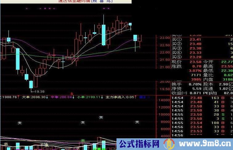 通达信“成交量”难得一见源码 副图