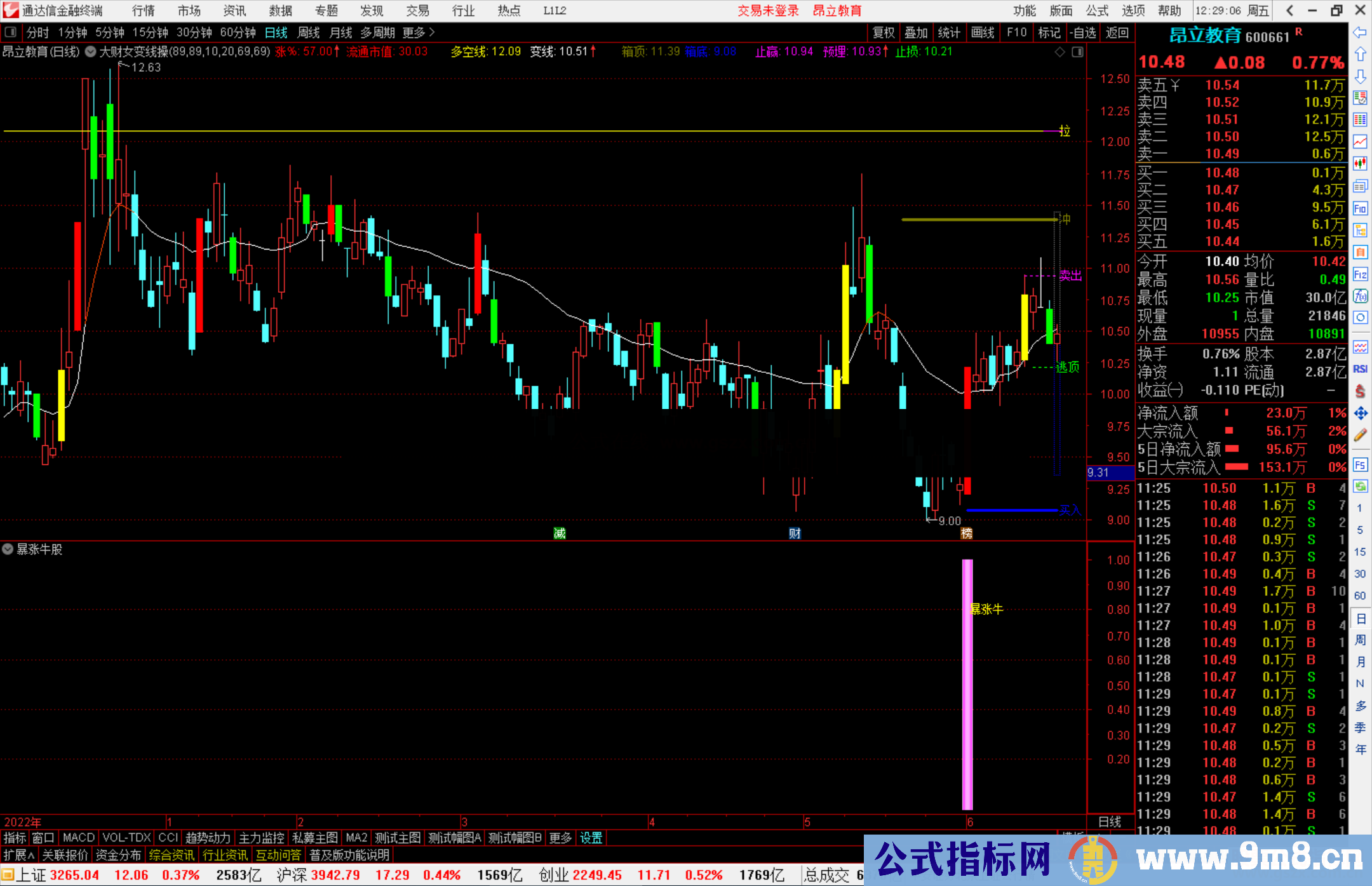通达信暴涨牛股指标公式源码副图