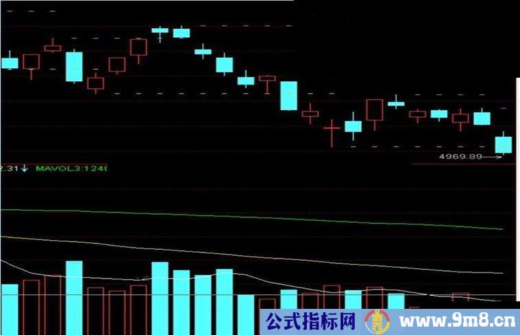 通达信VOL买卖点 号称排名NO.1公式