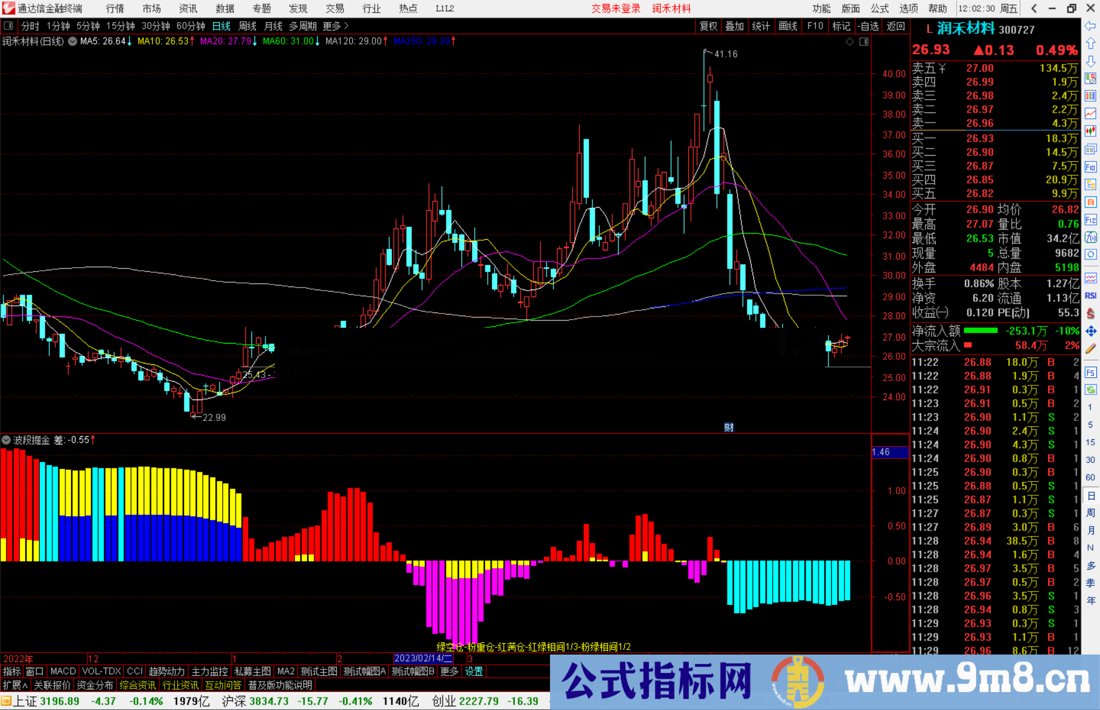 通达信波段掘金指标公式源码副图