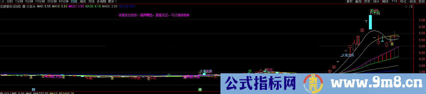 火车头（指标 主图 通达信 贴图）无加密