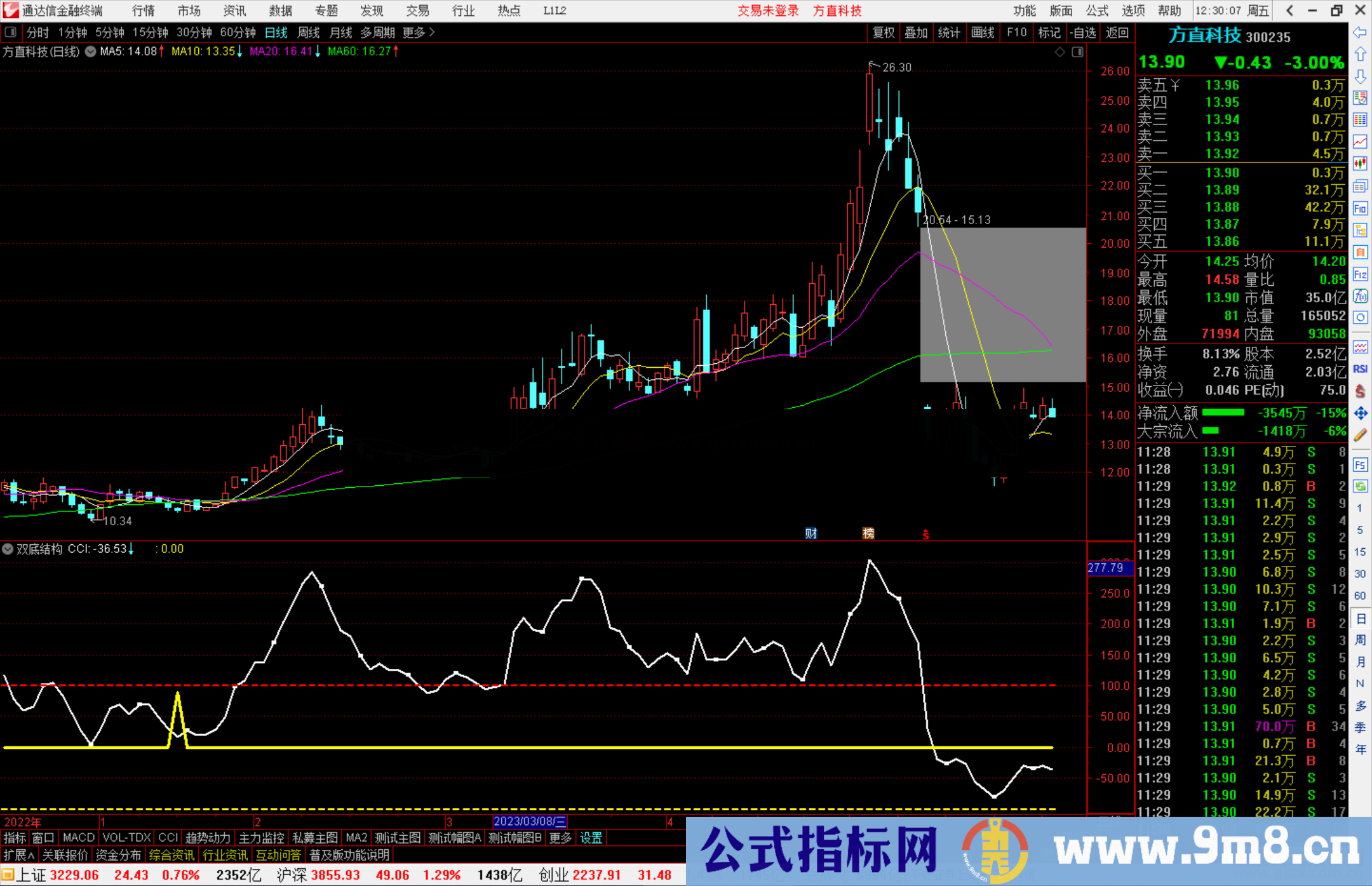 通达信双底结构副图指标公式源码