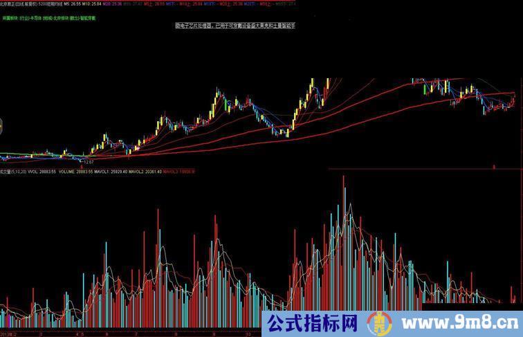 自己用的均线K线系统