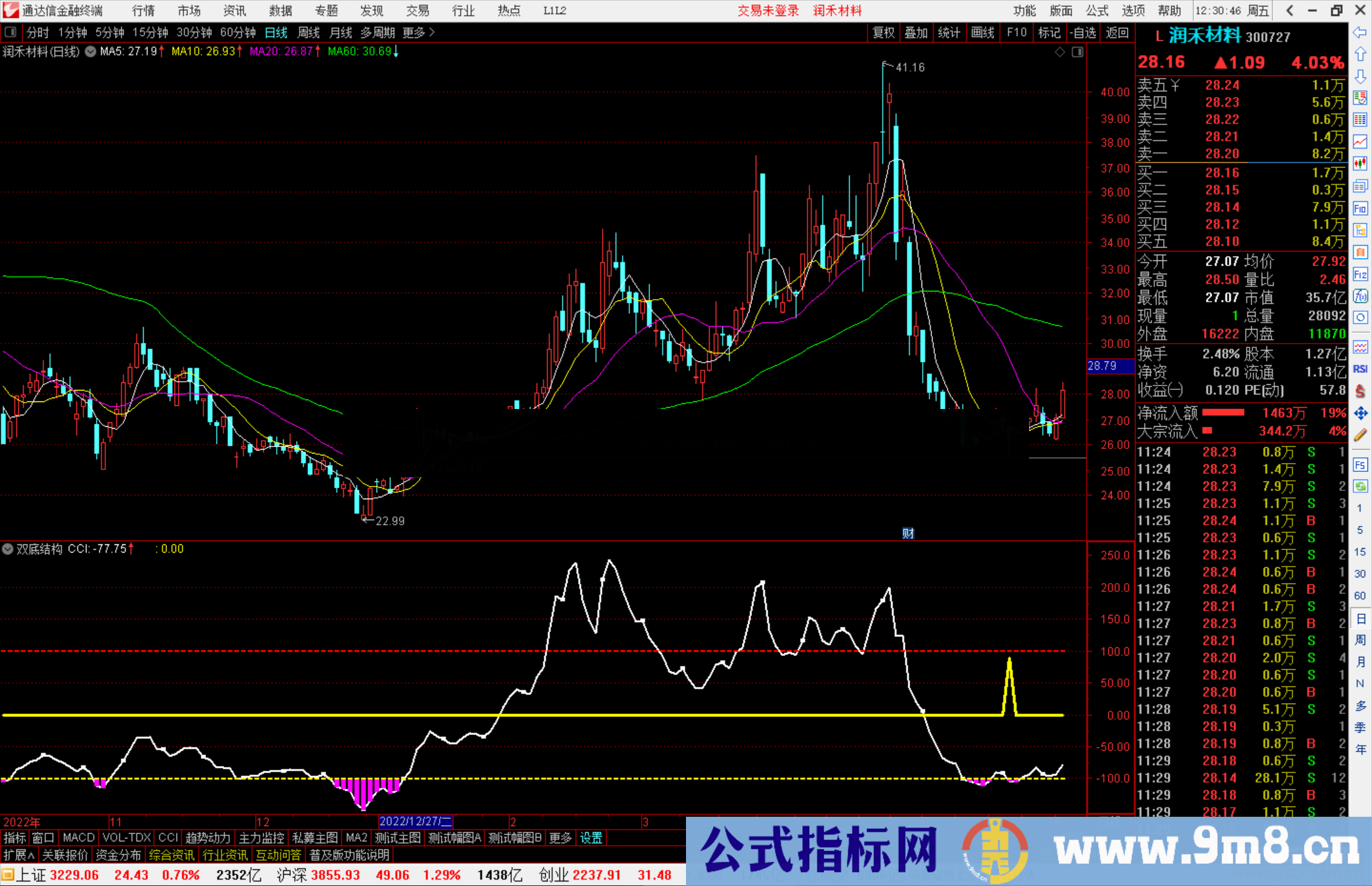 通达信双底结构副图指标公式源码