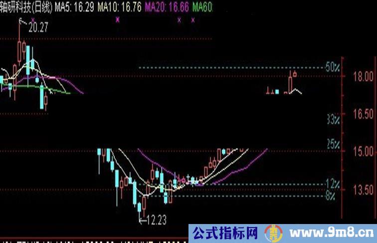 通达信涨幅测量主图上显示涨幅公式