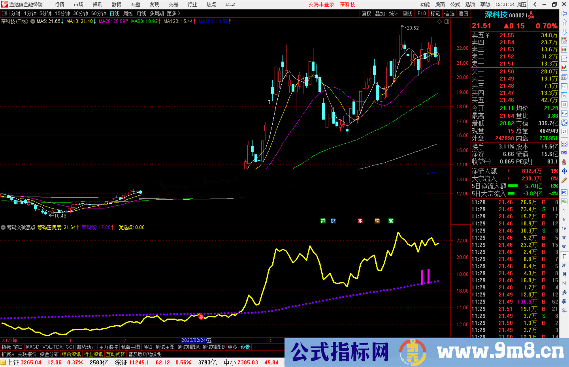 通达信筹码突破高点指标公式源码图