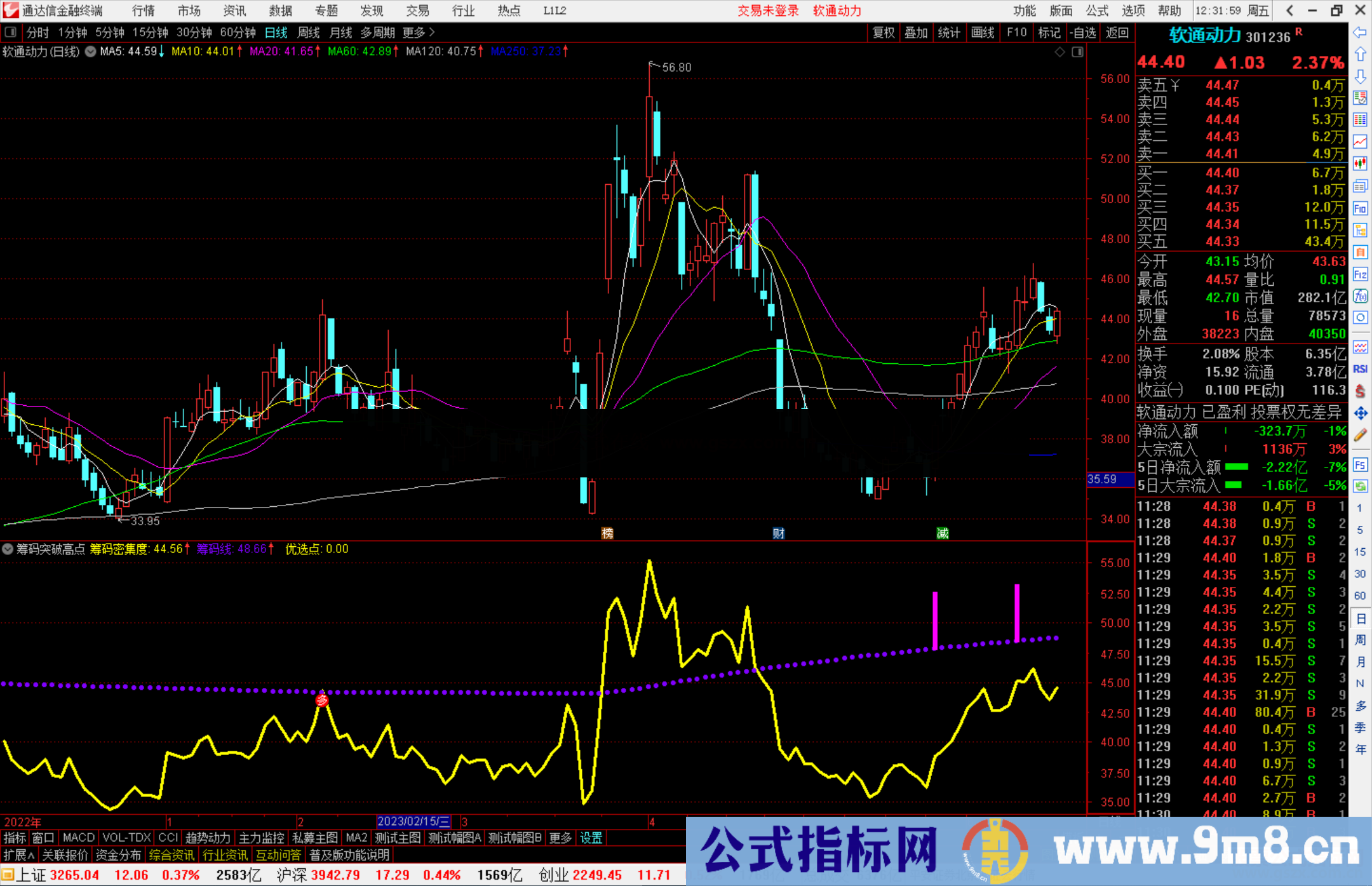 通达信筹码突破高点指标公式源码图