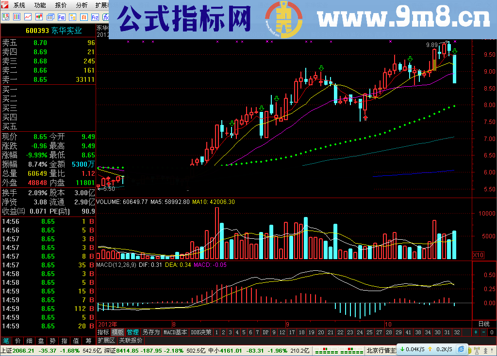 通达信三金叉见底副图指标