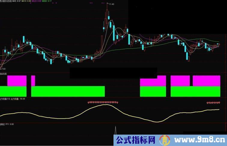 抓就抓庄 抓强势老鼠庄 高成功率 无未来