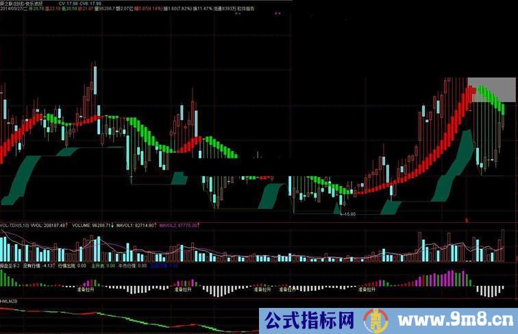 通达信快乐波段指标公式