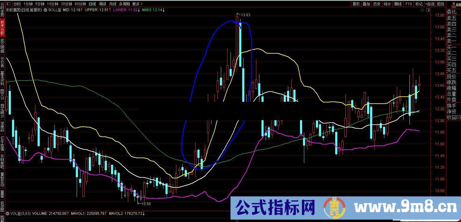 通达信BOLL至主图指标无加密 比BOLL更实用 安心持股 卖点清清楚楚