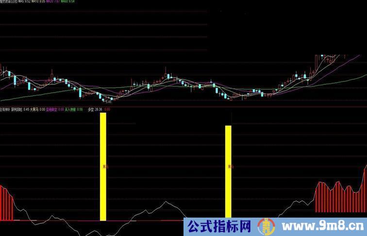 通达信定海神针源码副图