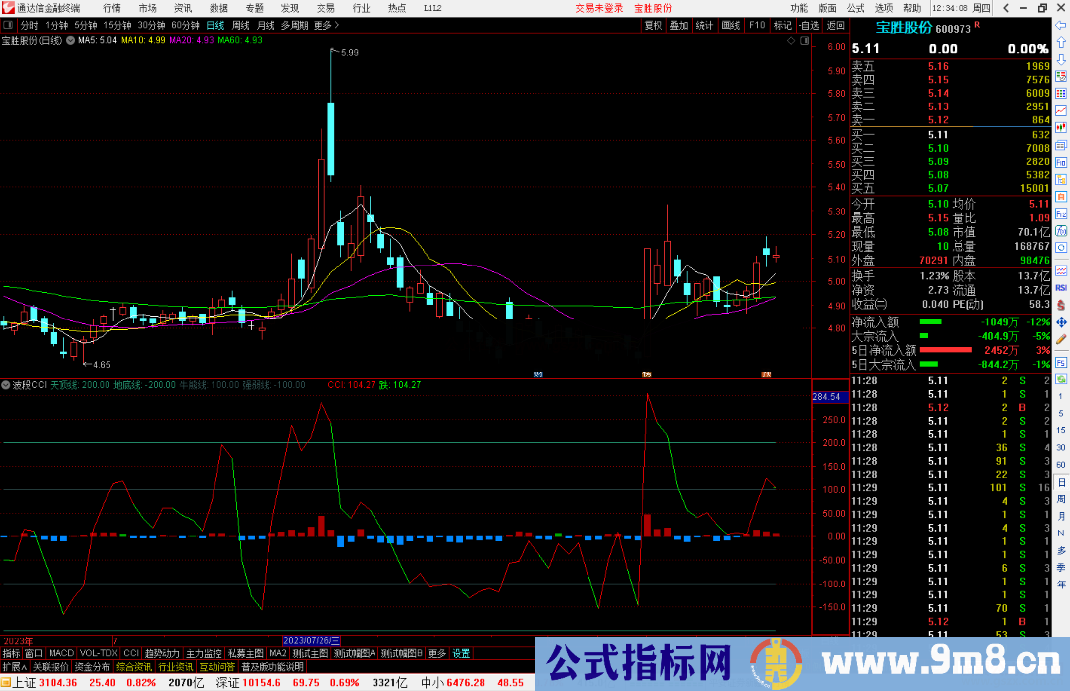 通达信波段CCI指标公式源码副图