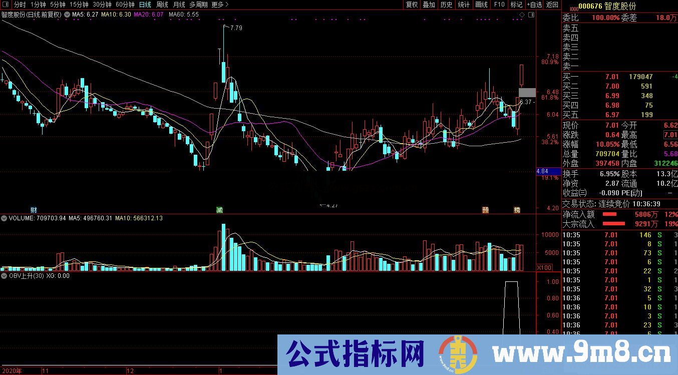 通达信OBV黄线30度上升副图/选股预警指标 源码 