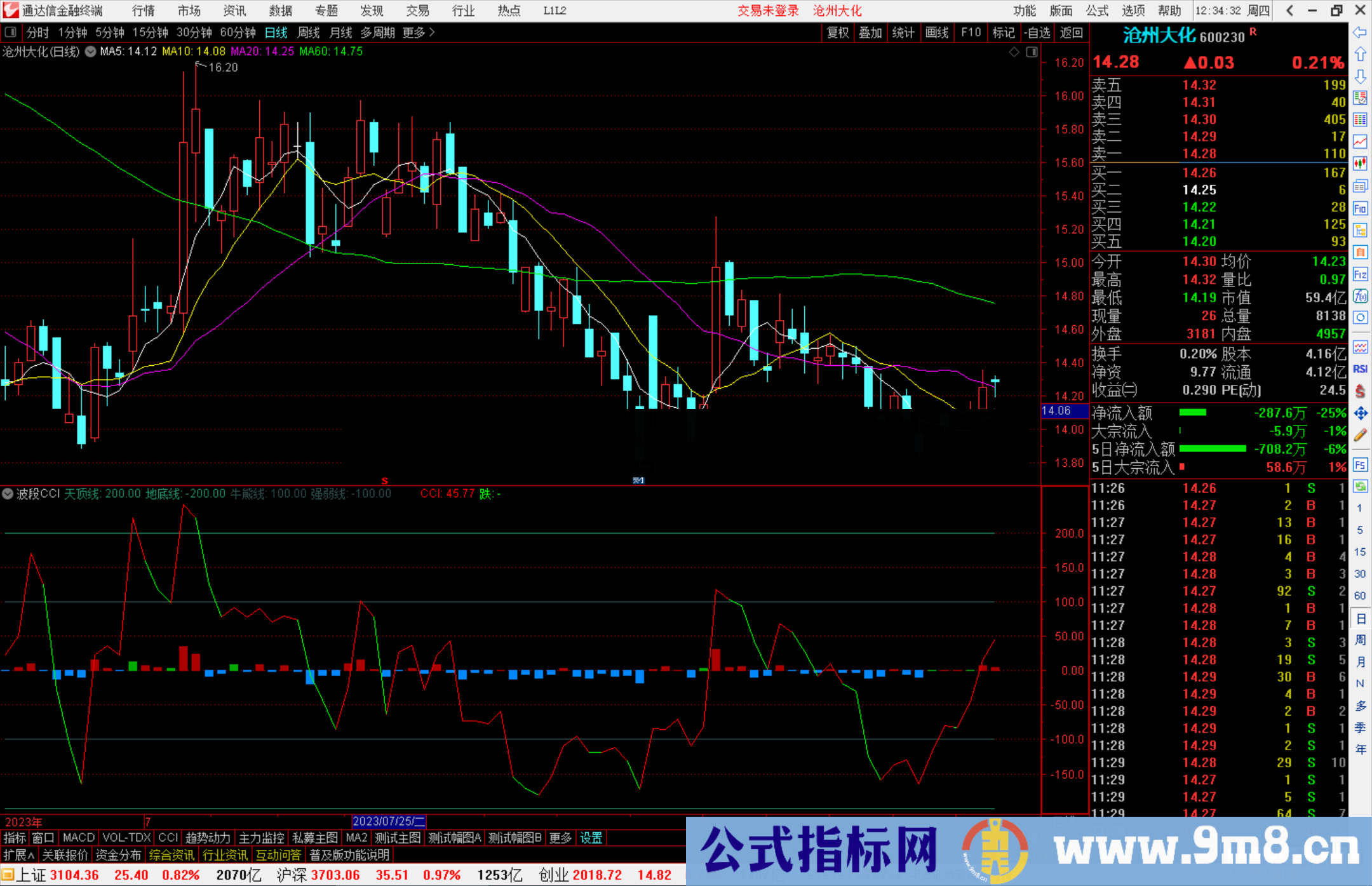 通达信波段CCI指标公式源码副图