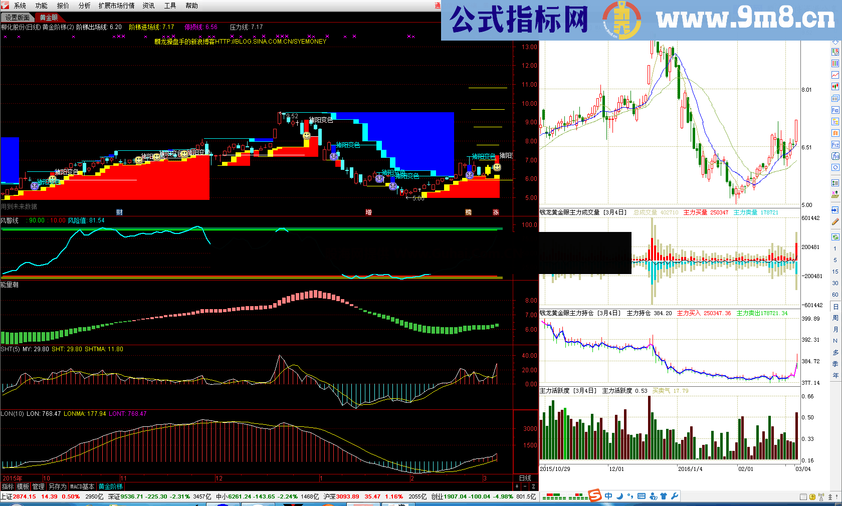 钱龙黄金眼之钱龙风警线（指标 副图 通达信）喜欢的拿去玩吧