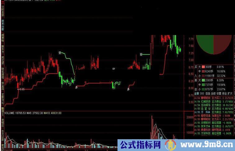 通达信金牛与庄共舞源码