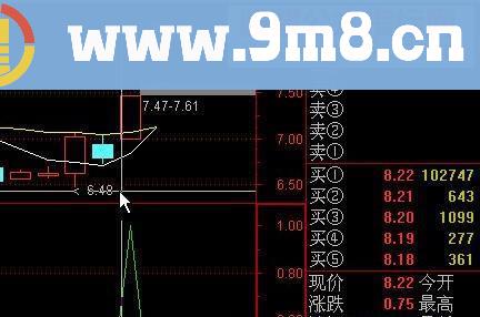 小心涨停源码附图