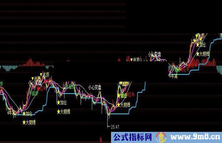 通达信翻番大黑马主图公式,成功率百分93.