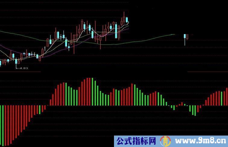 通达信AO动量源码副图