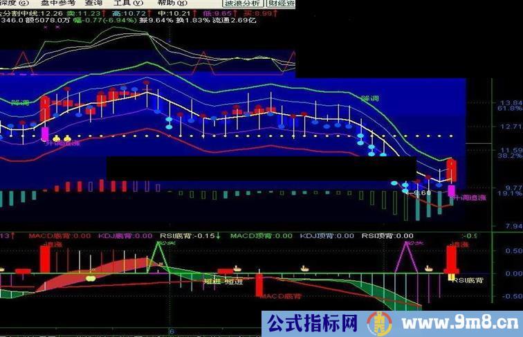 通达信斋主交响乐源码副图