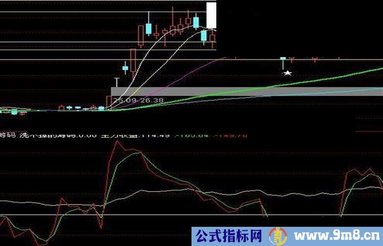 通达信洗不掉的筹码源码