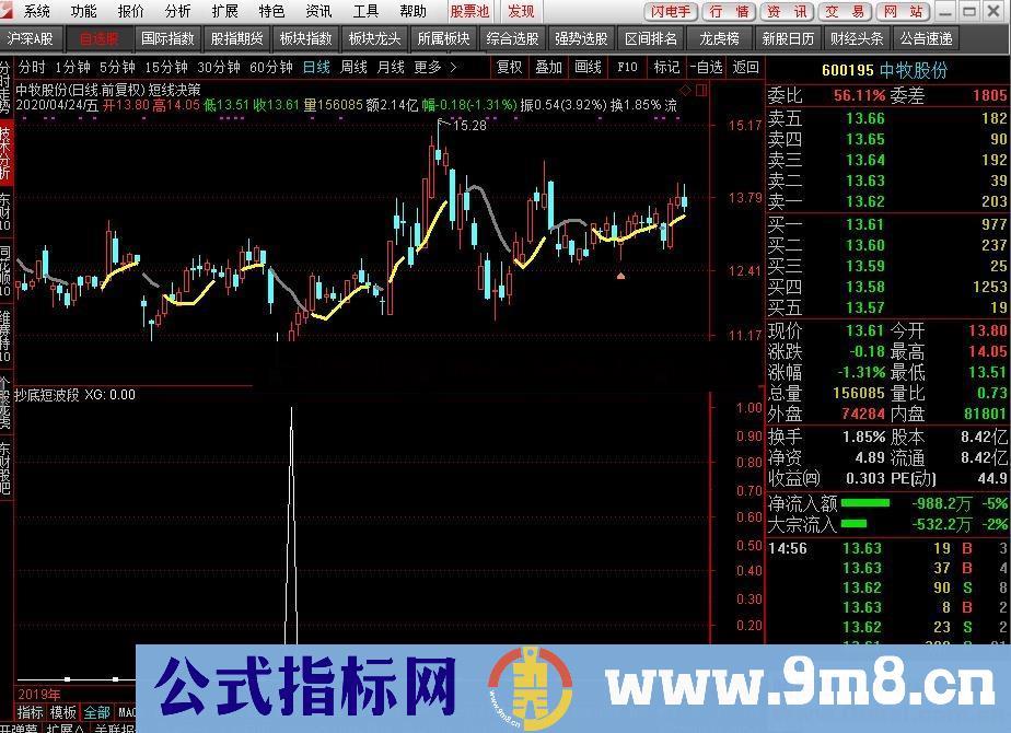 通达信抄底短波段（指标副图/选股贴图）原创、无未来、加密