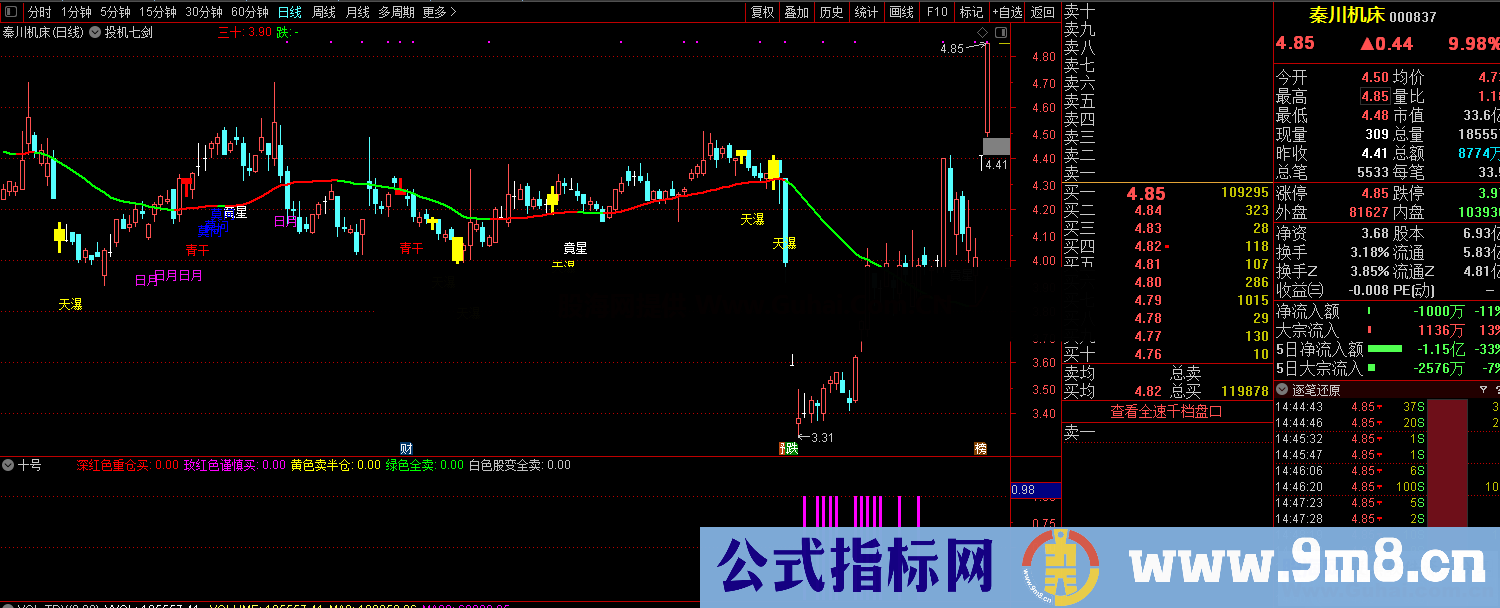 底部十号（副图 选股 贴图 无未来 加密 通达信）