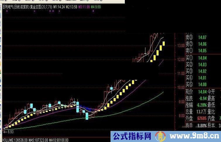 做中、长期，大波段的利器－－-黄金主图