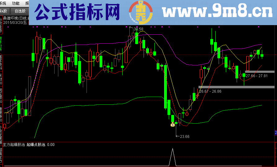 股海拾金：主力起爆股池 逢低接，转强买