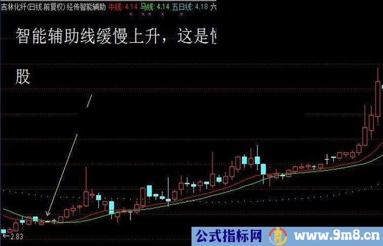 通达信经传指标合集