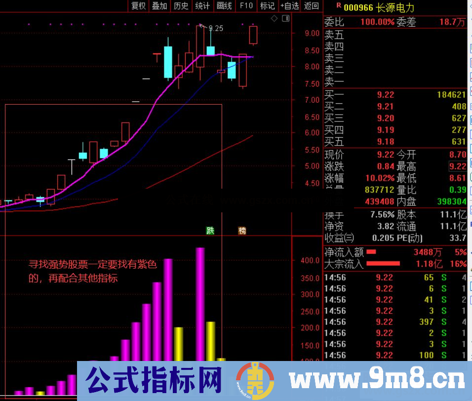 通达信主力风暴副图/主图指标 源码无未来