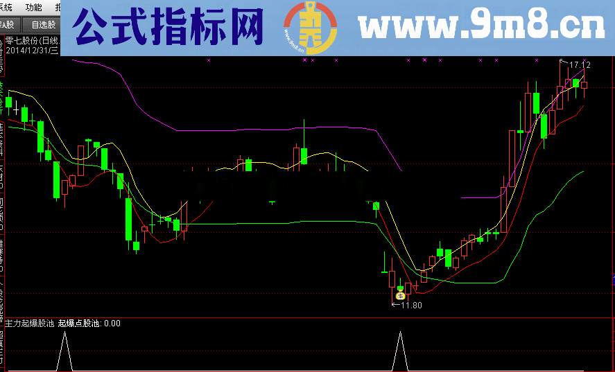 股海拾金：主力起爆股池 逢低接，转强买