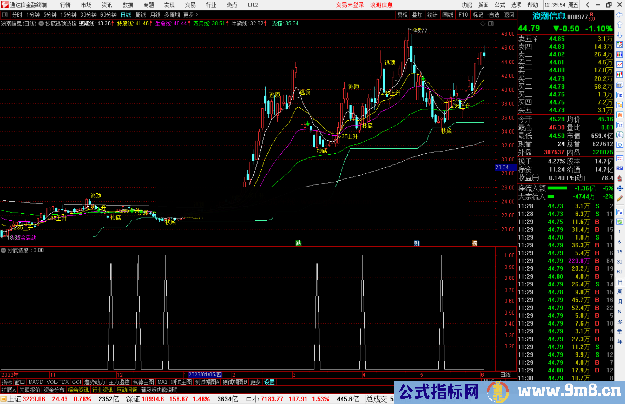 通达信抄底逃顶波段主图源码