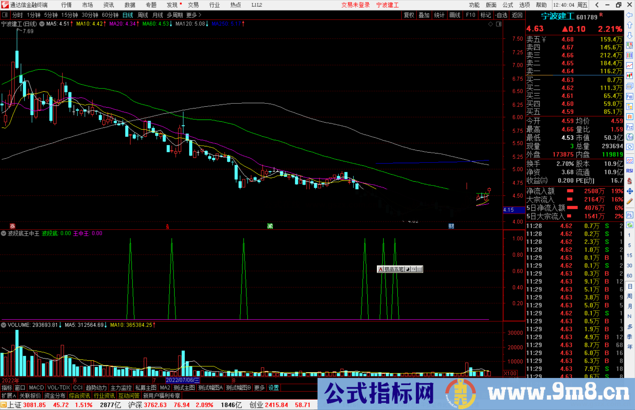 通达信波段底王中王指标公式源码副图