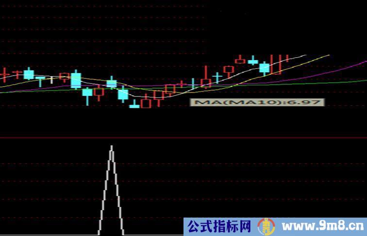 高开倍量阳柱源码副图