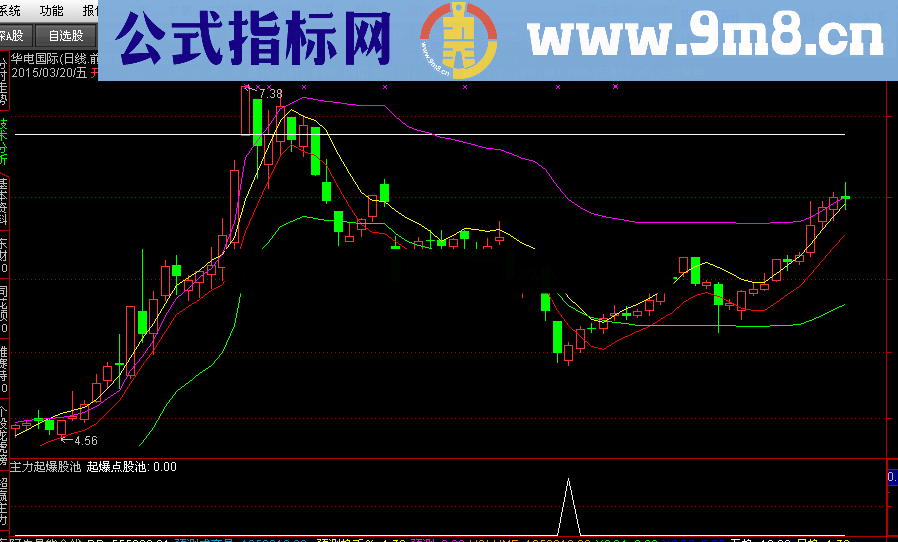 股海拾金：主力起爆股池 逢低接，转强买