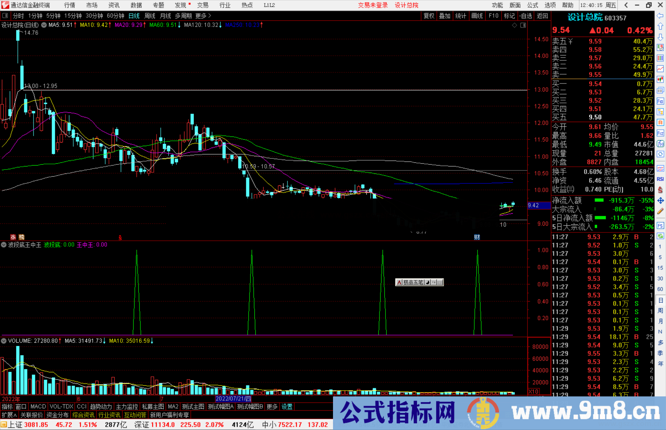 通达信波段底王中王指标公式源码副图