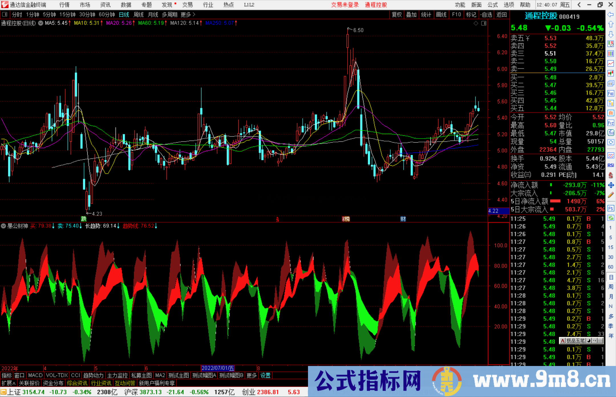 通达信愚公财神副图源码