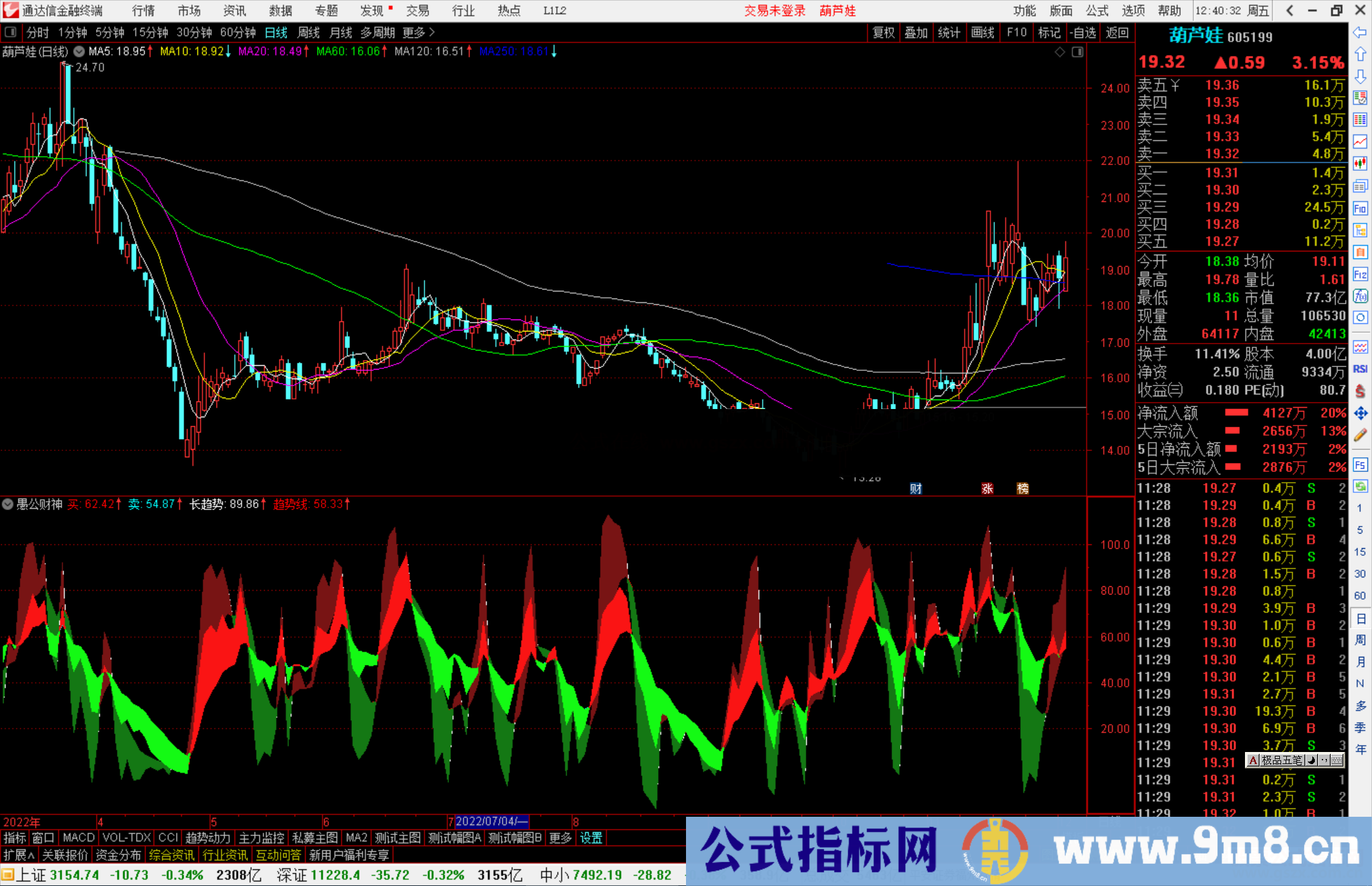 通达信愚公财神副图源码