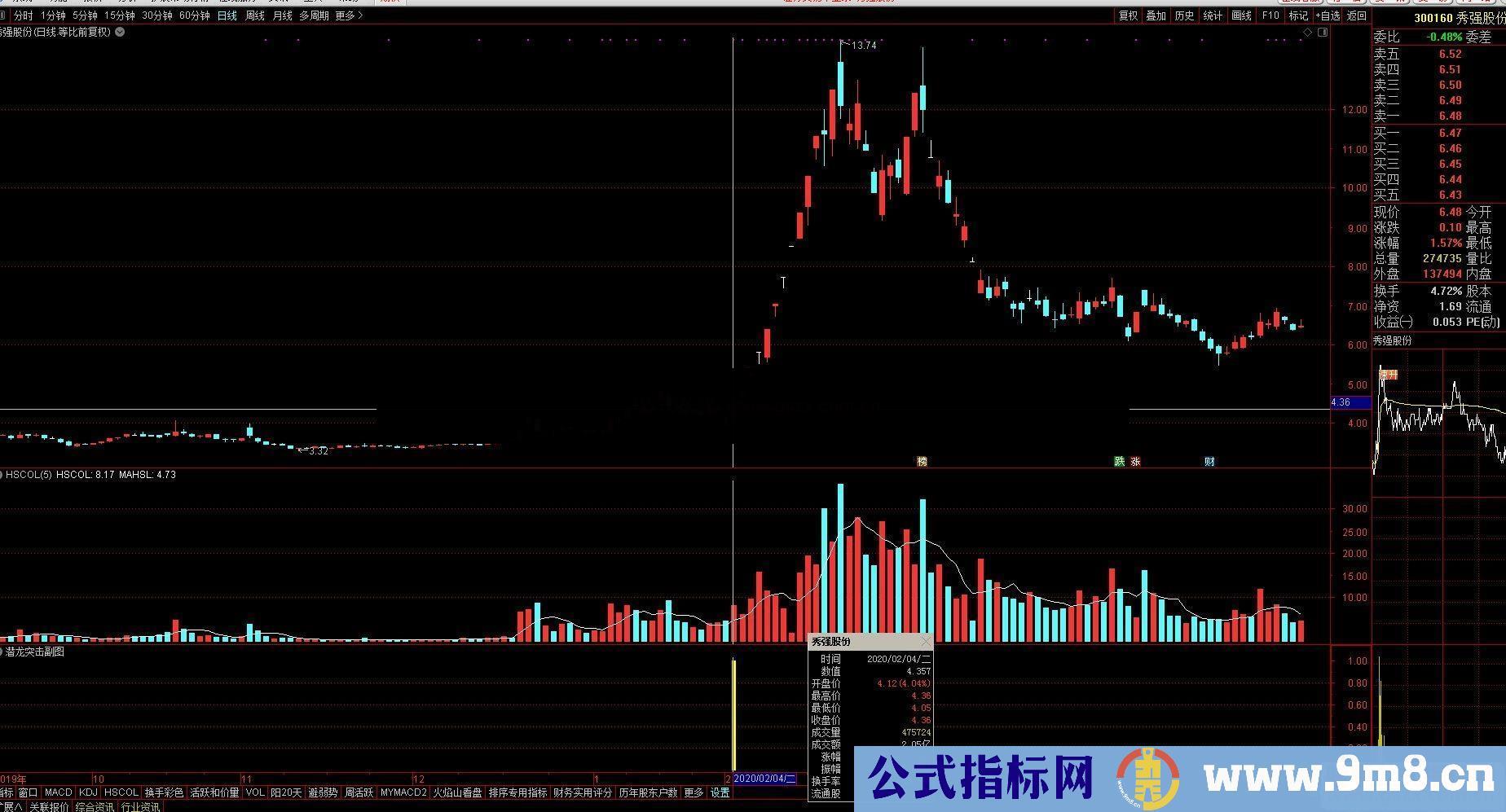 通达信潜龙突击副图/选股源码 贴图不加密 无未来