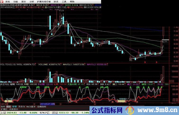 【多空对比】副图指标使用说明