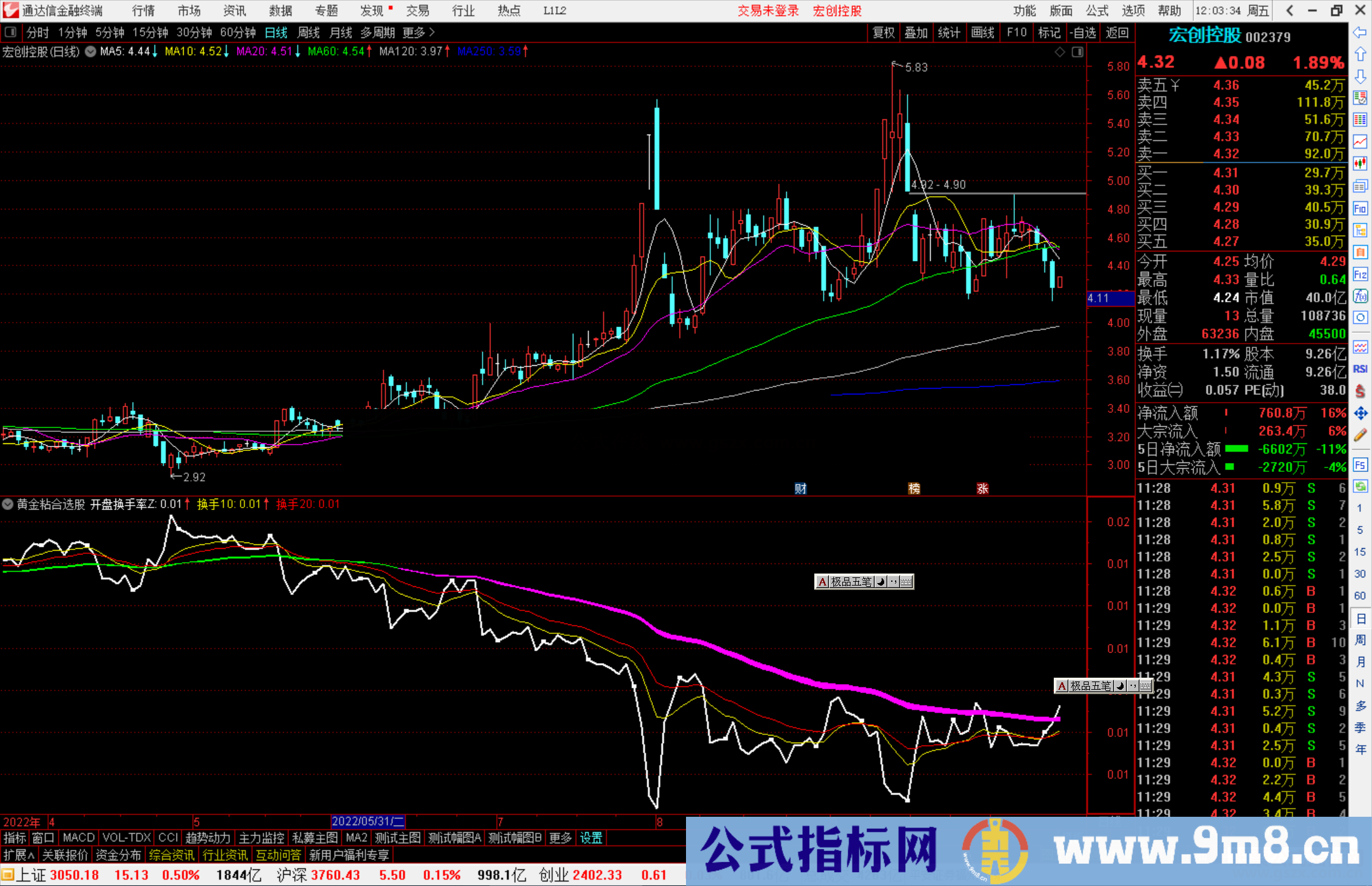 通达信开盘换手率指标公式源码副图